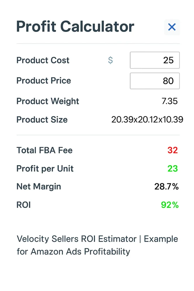 Amazon Ads profit calculator showing FBA fee, net margin, ROI, and profit per unit to help sellers estimate ad profitability using Velocity Sellers ROI Estimator