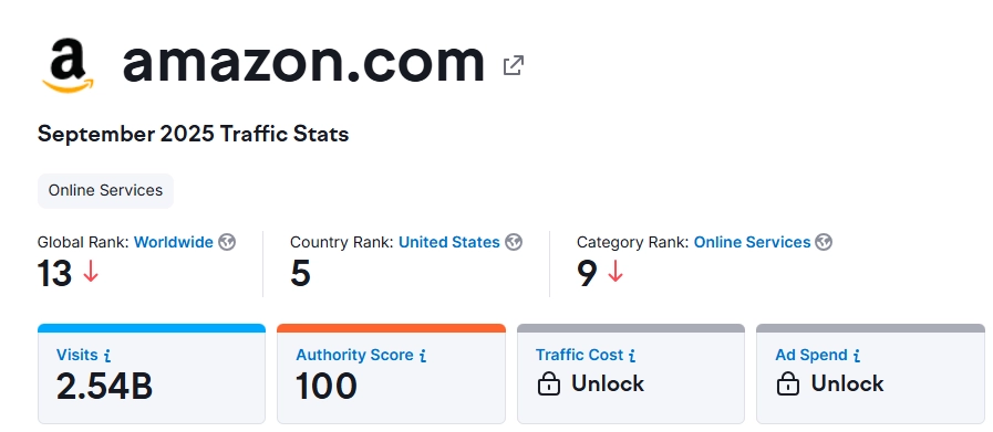 amazon traffic by semrush showing 2.5B monthly visitors