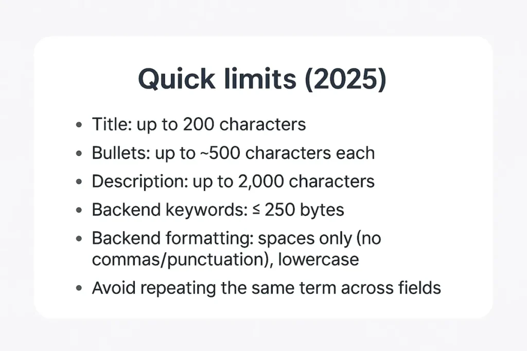 keywords for amazon listing quick limits 2025 showing title up to 200 characters, bullets up to ~500 each, description up to 2,000, backend keywords ≤ 250 bytes, lowercase spaces only, and avoid repeating terms across fields