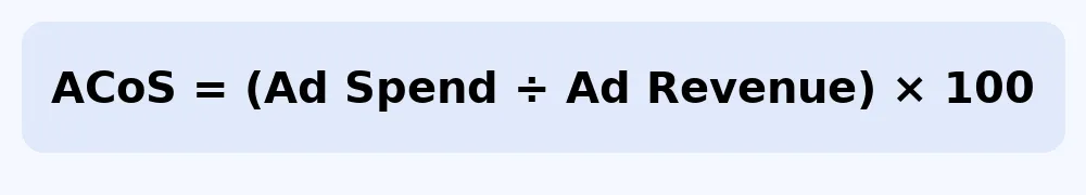 ACoS formula shown as “ACoS = (Ad Spend ÷ Ad Revenue) × 100” in bold black text on a rounded light blue banner