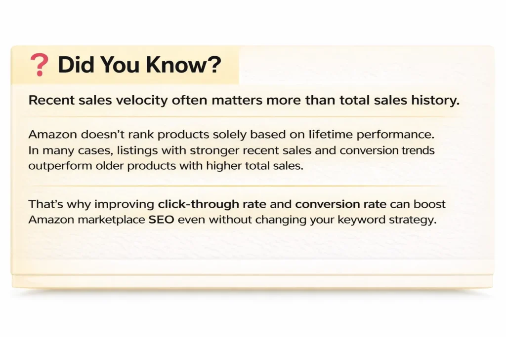 Did You Know infographic explaining that recent sales velocity matters more than lifetime sales history for Amazon rankings