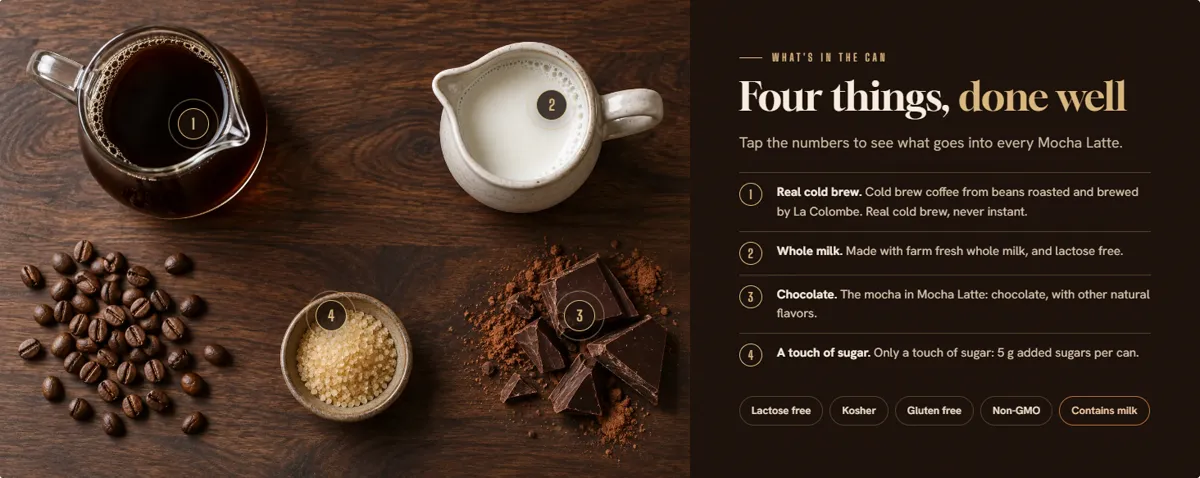 What’s in the Can module from the La Colombe sample Premium A+ page