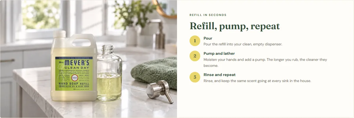 Refill Steps module from the Mrs. Meyer's Clean Day sample Premium A+ page