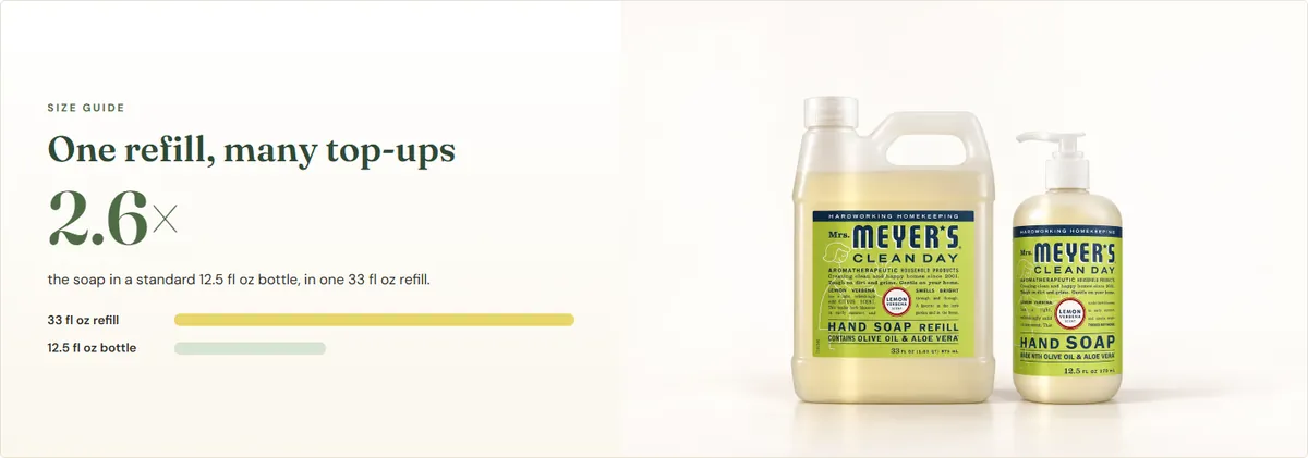 Size Guide module from the Mrs. Meyer's Clean Day sample Premium A+ page